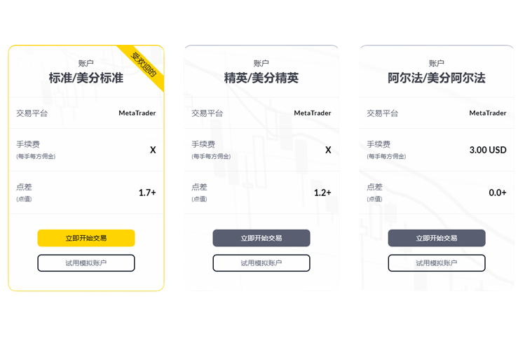 外汇账户类型